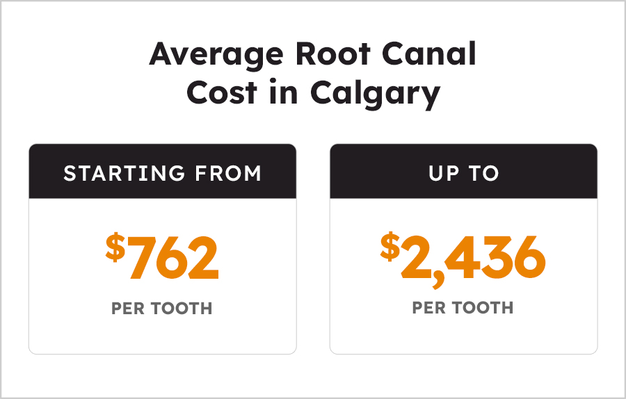 Average-Root-Canal-Cost-in-Calgary